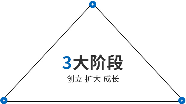 888腾博会-诚信为本,专业服务